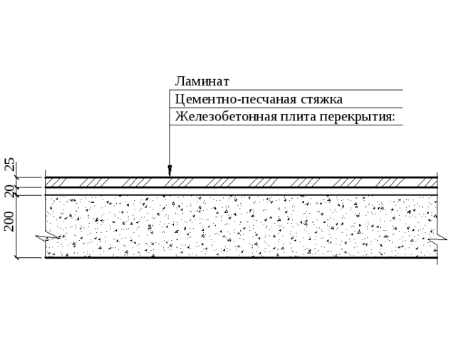Преимущества и особенности устройства цементно-песчаной стяжки